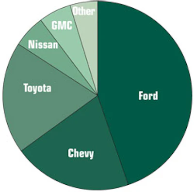 chart showing pool industry work truck nameplates