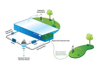 rendering of Magnapool sanitizing system