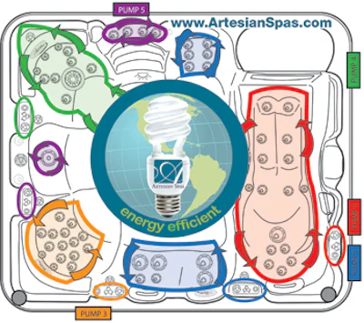 Artesian Spas