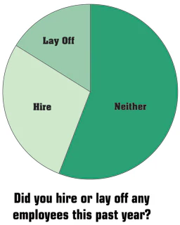 chart showing hiring and layoff percentages for the pool industry