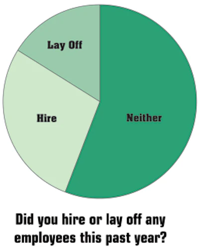 chart showing hiring and layoff percentages for the pool industry