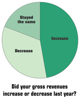 chart showing hiring and layoff percentages for the pool industry
