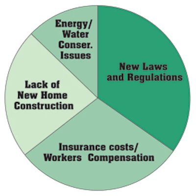 chart of concerns affecting the pool and spa industry