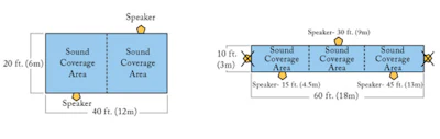 drawing of sound coverage