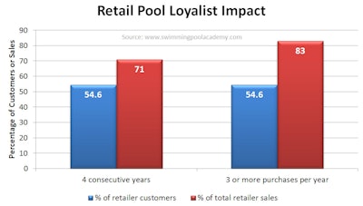 Loyalist Impact B2