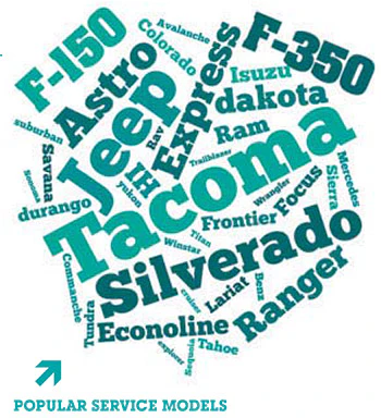 word chart showing what the spa retail service industry used for transportation in 2012