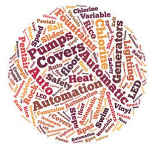 word chart showing pool builders' popular products or services