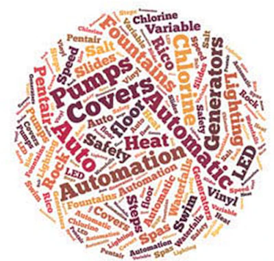 word chart showing pool builders' popular products or services