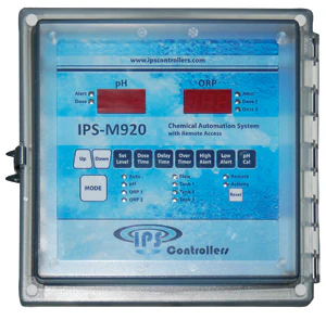 IPS Controllers