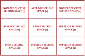 photo of a retail store design grid