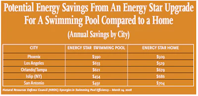 table showing potential energy savings from an energy star swimming pool upgrade