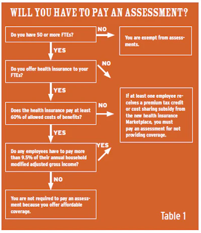 diagram of vgb questions
