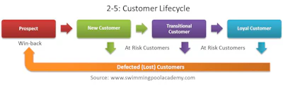 Blog 2 5 Chart V1