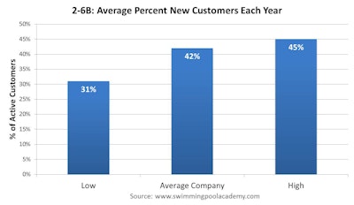Blog 2 6 B Chart V1