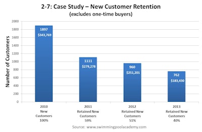 Blog 2 7 Chart V1