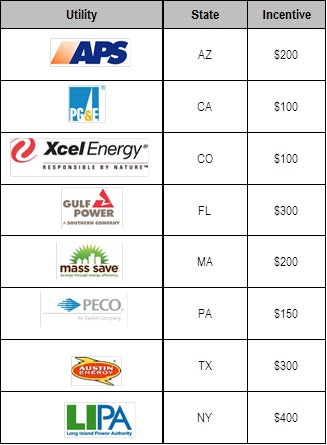 chart of ENERGY STAR electric utility companies