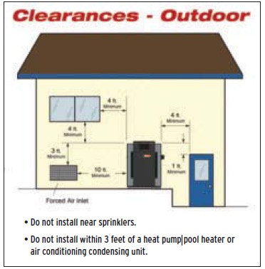 rendering of pool heater clearances
