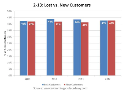 Blog 2 13 Chart V1