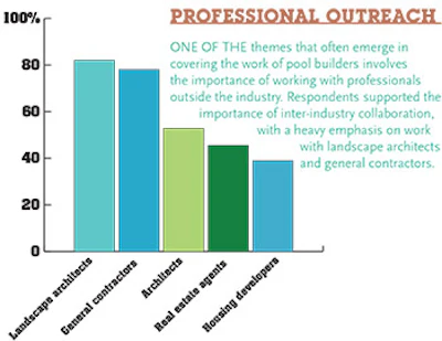 2014 SOI Builder graph