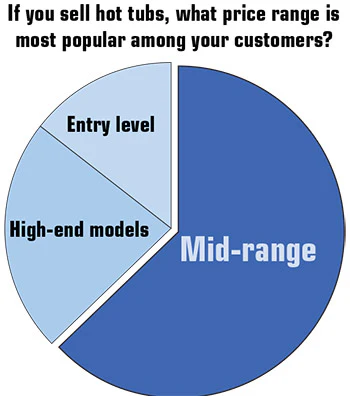 2014 SOI Retail chart