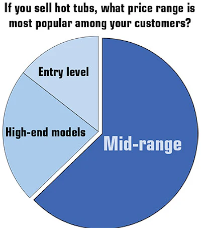 2014 SOI Retail chart