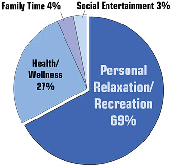 2014 SOI Retail chart