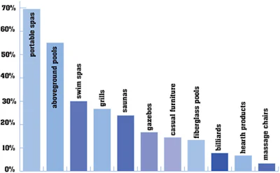 2014 SOI Retail chart