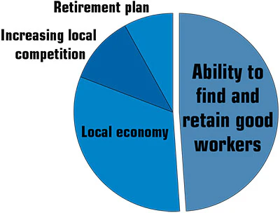 2014 SOI Service chart