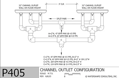 diagram of a custom spa channel outlet configuration
