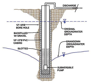 diagram of swimming pool