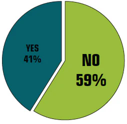 2015 SOI builder chart