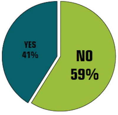 2015 SOI builder chart