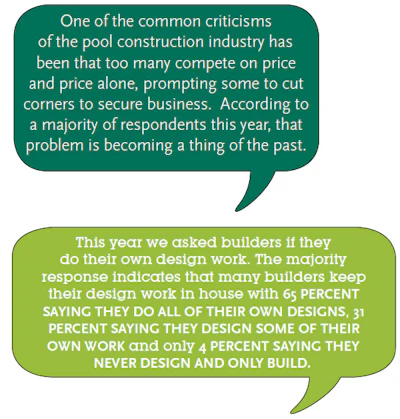 2015 SOI builder quotes