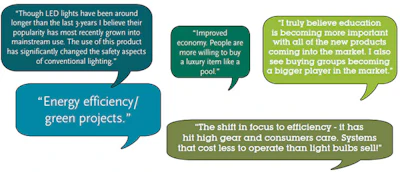 2015 SOI builder quotes