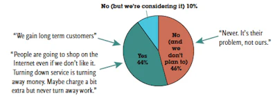 2015 SOI Retail chart