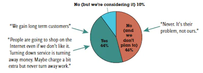 2015 SOI Retail chart