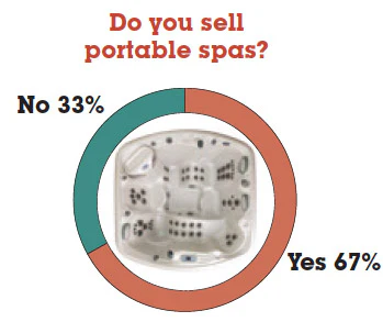 2015 SOI Retail chart