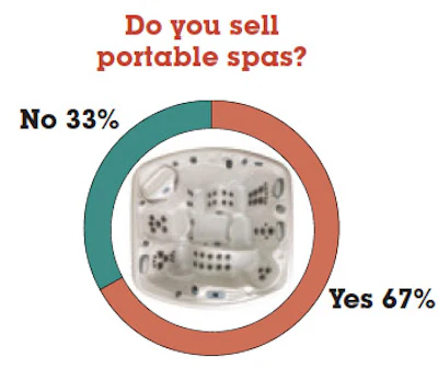 2015 SOI Retail chart