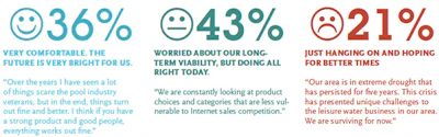2015 SOI Retail poll