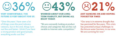 2015 SOI Retail poll