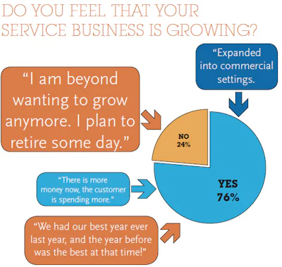 2015 SOI service chart