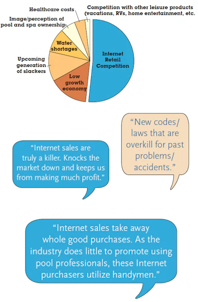 2015 SOI Service chart and quotes