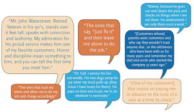 2015 SOI Service quotes