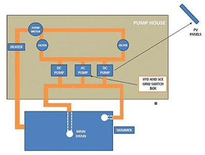Pool pump system schematic after retrofit. - Click to enlarge