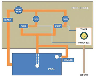 Pool pump system schematic before retrofit. - Click to enlarge