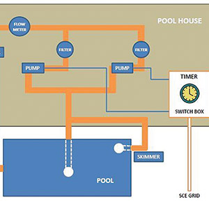 Pumps Sch Before 815 Tile