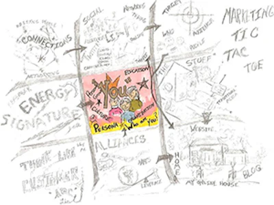 The center of the board: You. Click to enlarge.