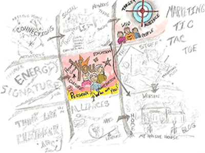 The next step: Finding your target audience. Click to enlarge.