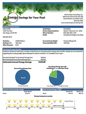 Sample energy use report. - Click to enlarge