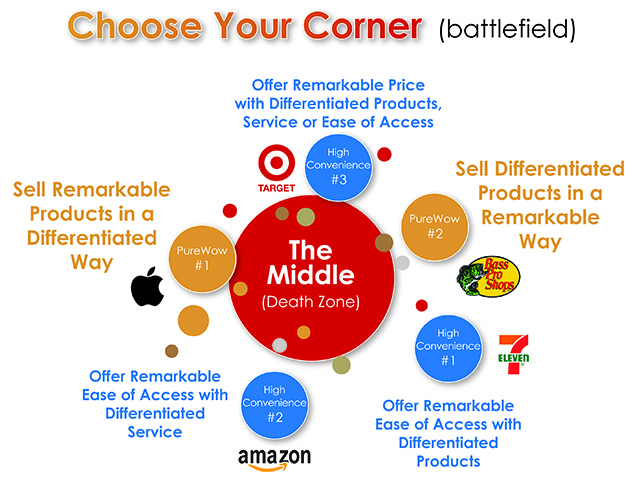 David Strategy #2: Choose Your Battlefield | AQUA Magazine